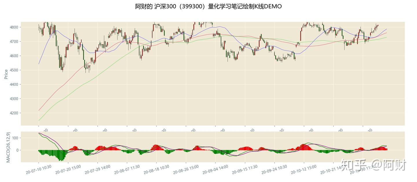 35岁程序员的退路：量化投资学习笔记(6) - 知乎