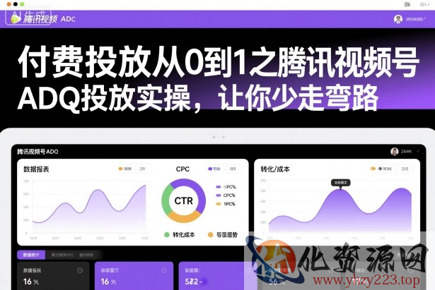 付费投放从0到1之腾讯视频号ADQ投放实操，让你少走弯路
