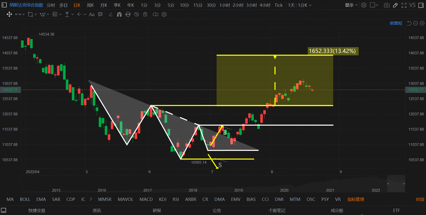 今日行情复盘（8月19日） - 知乎