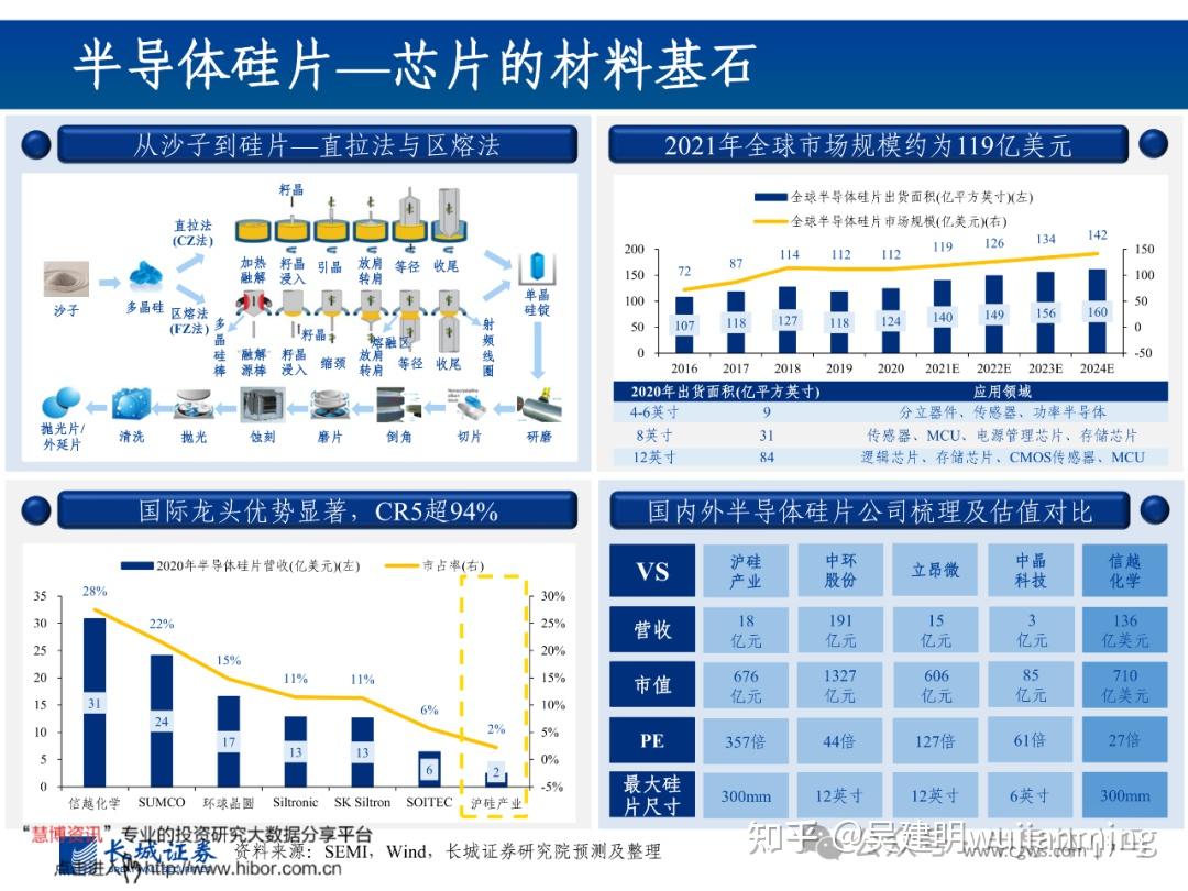 半导体产业链全景梳理 - 知乎