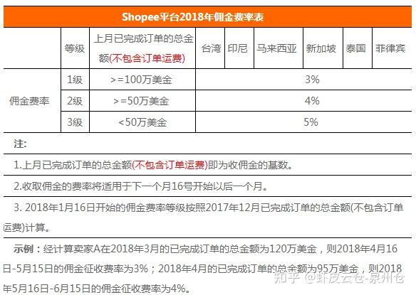 虾皮越南站被恶意刷单-虾皮越南站点上架产品语言
