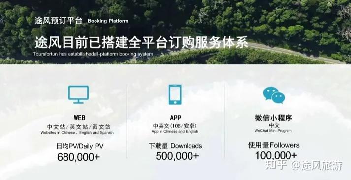 途风旅游 Tours4Fun - 携程旗下全球跟团游平台 - 知乎
