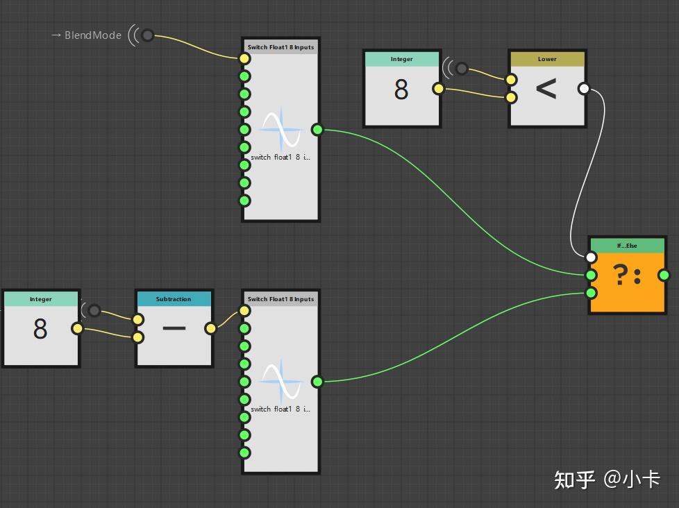 使用SD中的PixelProcessor实现混合模式（BlendMode） - 知乎