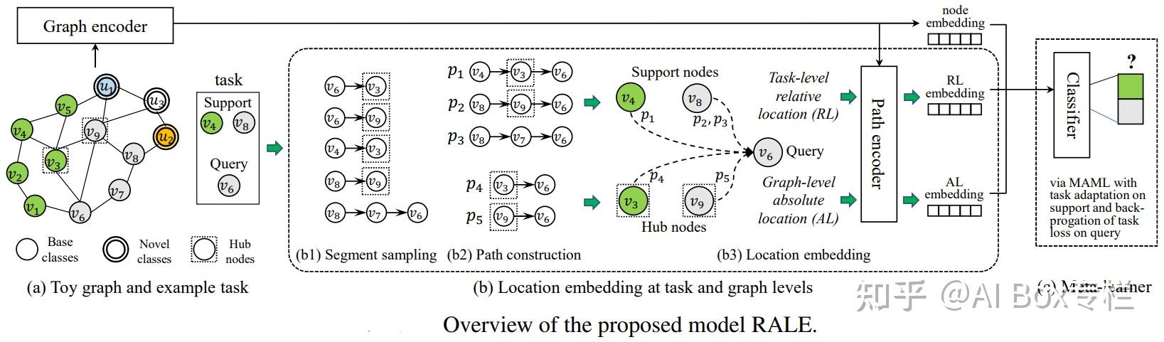 Learning to Learn：图神经网络上的元学习 - 知乎