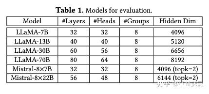 【分布式训练技术分享二十五】聊聊字节万卡优化工作 ByteScale: Efficient Scaling of LLM Training ...