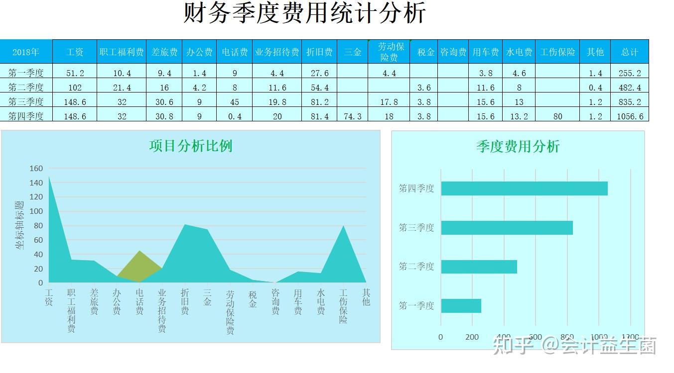 这才是老板喜欢看的财务报表，数据清晰明了可直接套用 - 知乎