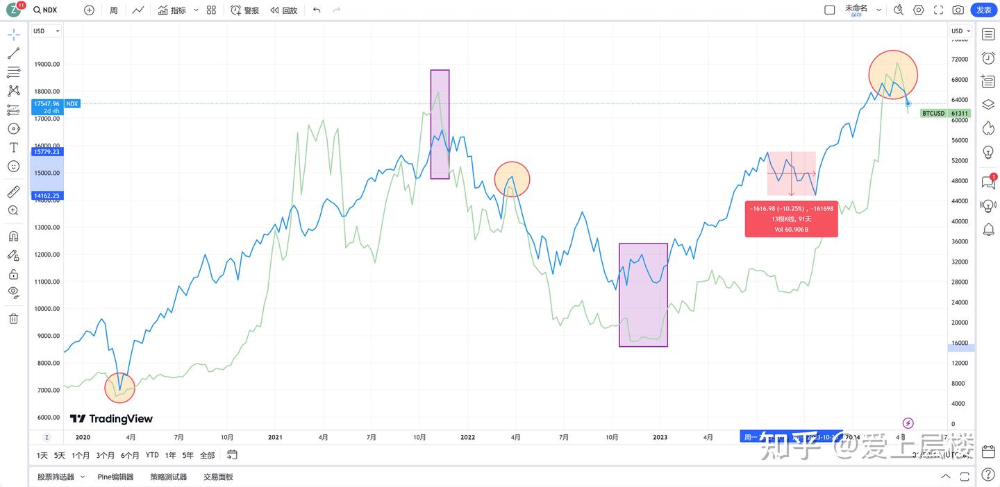 比特币牛熊分析指标，兼论本轮行情走到什么位置了- 知乎