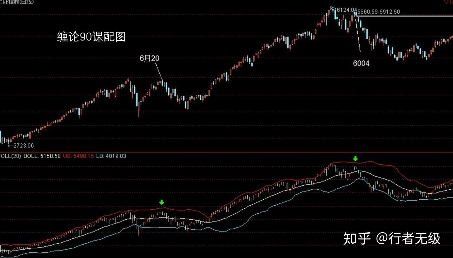 缠论MA均线系统使用指南（九）：走势极限、小转大应对与陷阱识别- 知乎