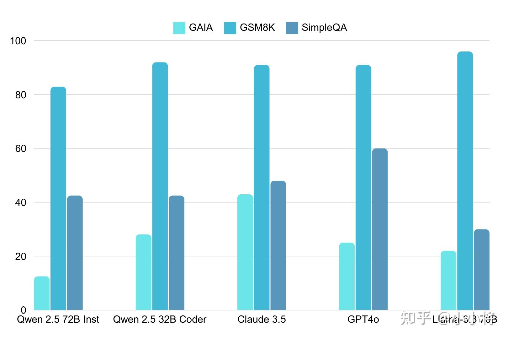 Agent 到底是什么?和 ChatGPT 有什么不同?