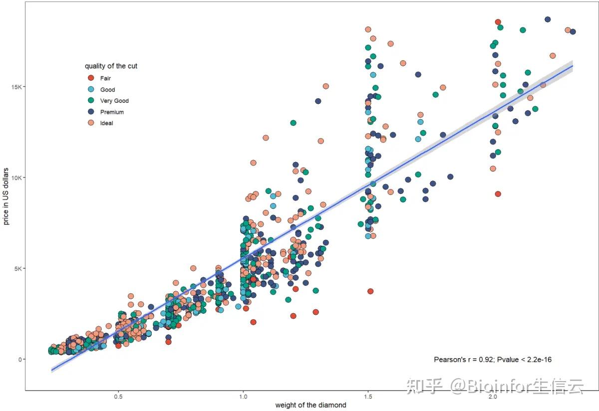 科研绘图之散点图 - 知乎