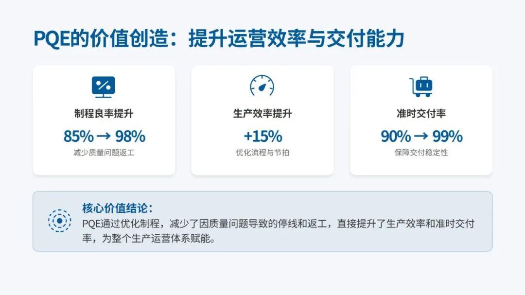 从入门到卓越：成为合格乃至顶尖制程质量工程师（PQE）的完整成长指南 - 知乎