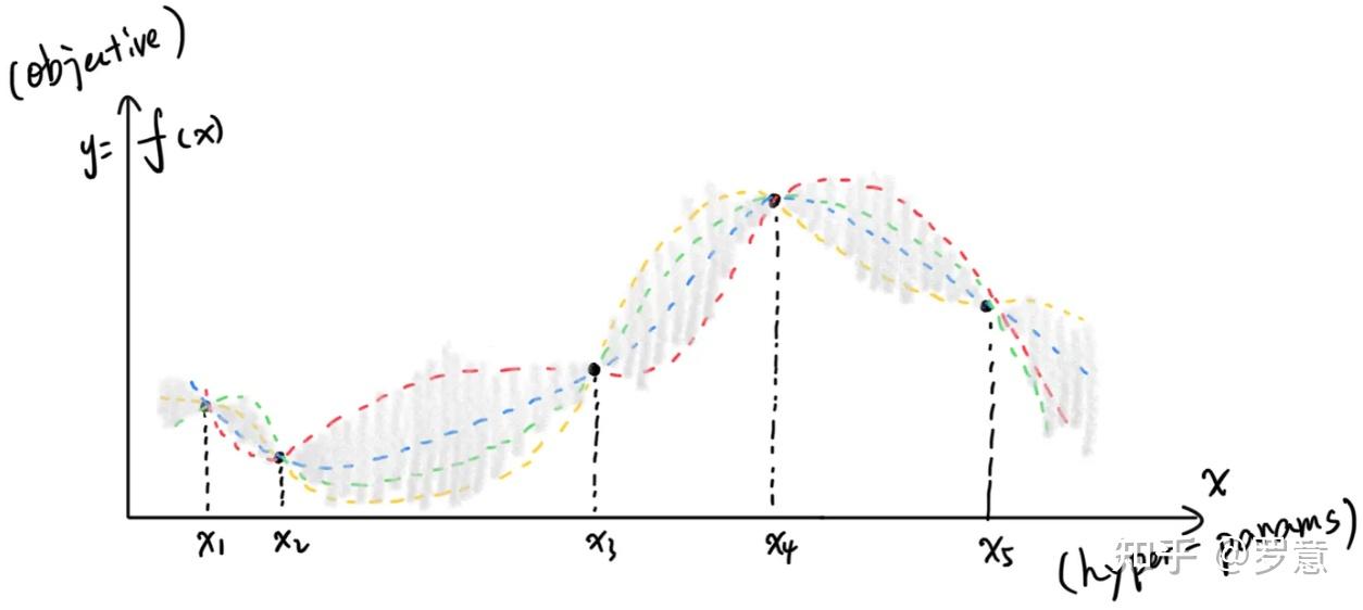 Optuna: 十倍起加速模型调参过程 - 知乎