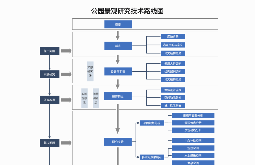 技术路线图怎么画？10个高质量模板盘点！ - 知乎