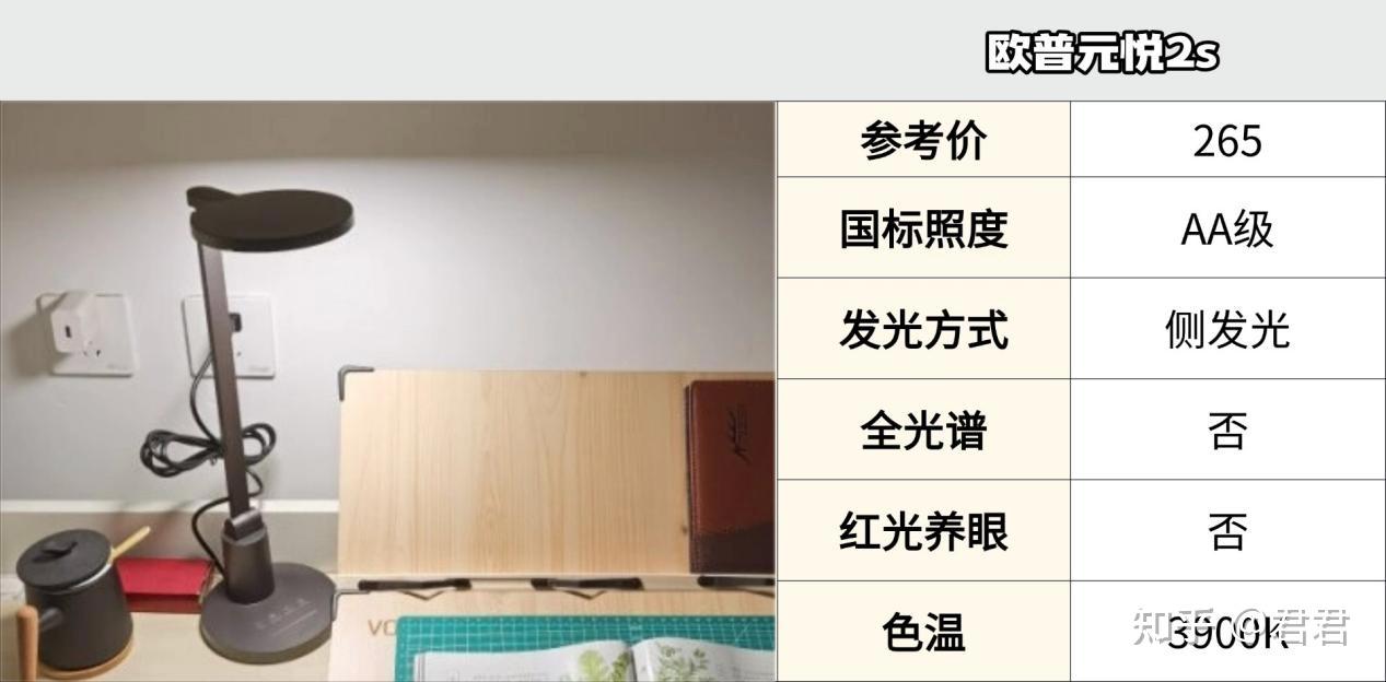 开学季护眼台灯终极实测推荐！2025哪款护眼台灯值得推荐？含书客、明基、飞利浦、好视力等护眼台灯十大排名品牌，到底是真护眼还是智商税？