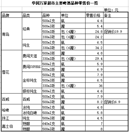 如何评价雪花啤酒新品super x?