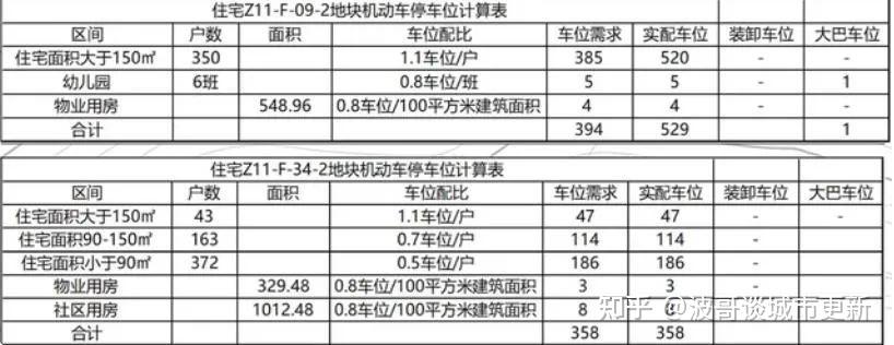 武汉佰昌天心区两安项目，为何摘牌后难产1年？|独家观察19 - 知乎