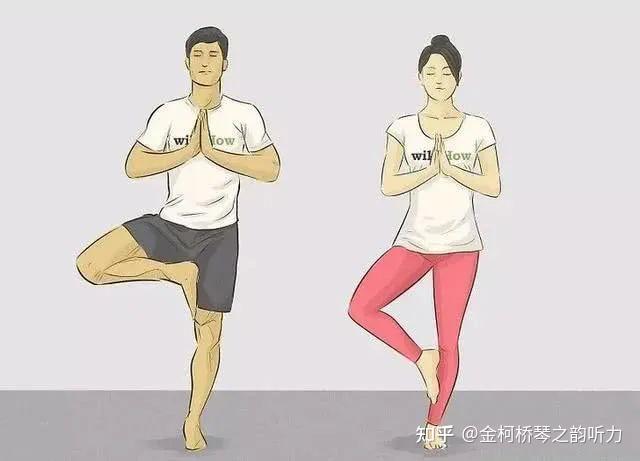 人体能维持平衡,也有耳朵的一份功劳 - 知乎