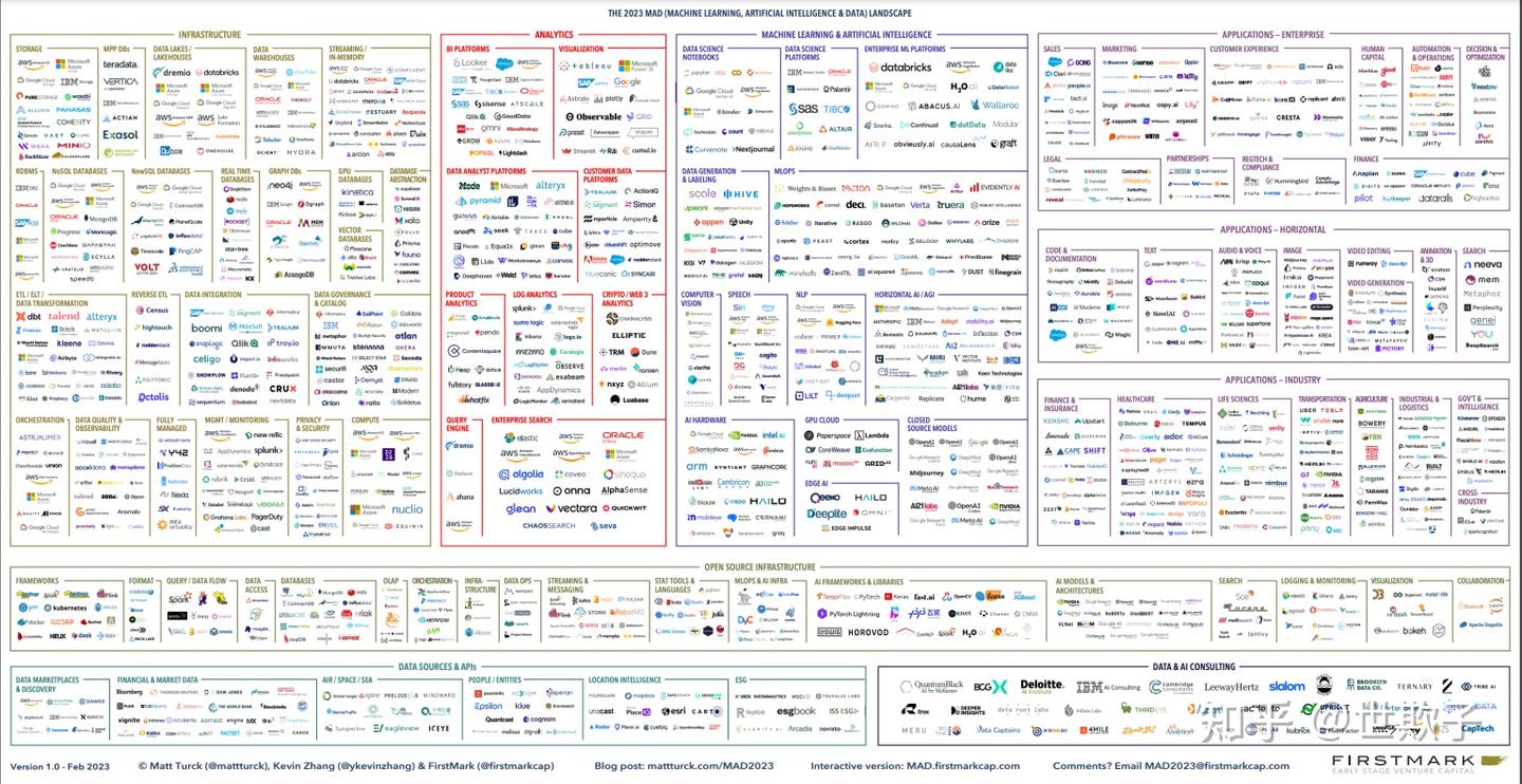 可能是全网最全面的AIGC+游戏分享！“全要素生成”会是未来的游戏形态吗？一文看懂AIGC在游戏领域的应用 - 知乎