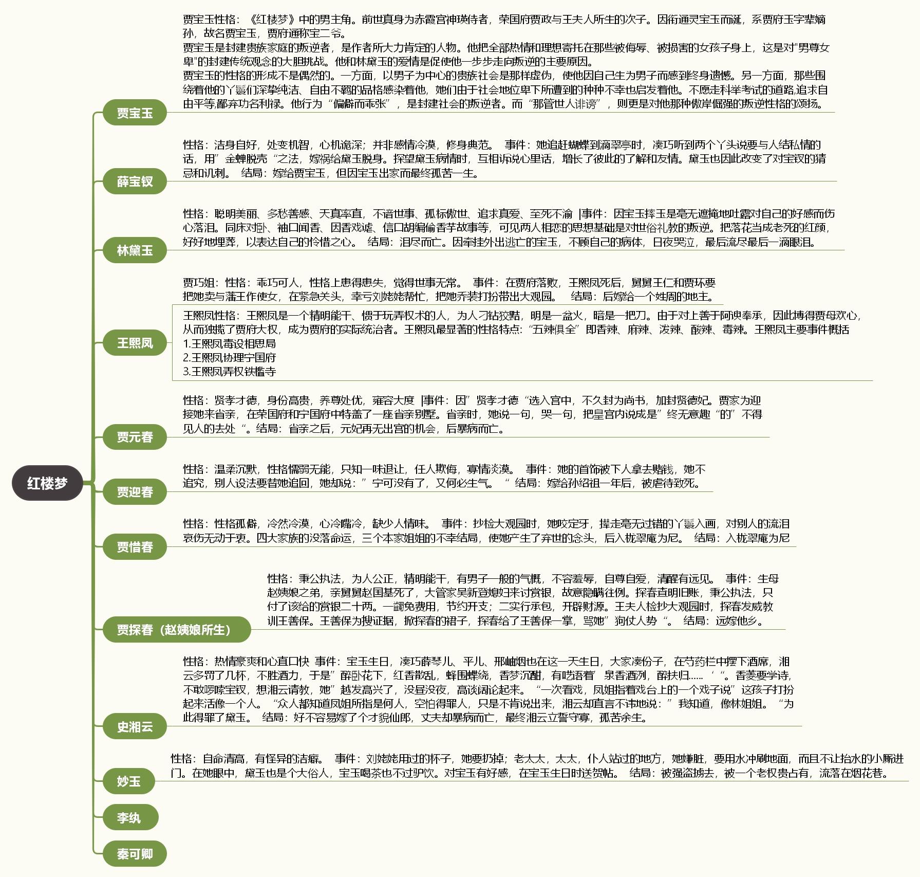 如何用思维导图形式呈现红楼梦的框架结构或故事脉络