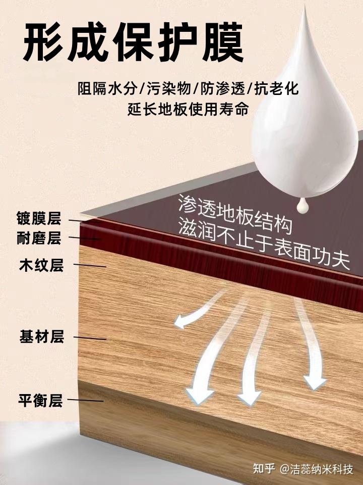 镀膜涂层整木家装,让家具贵的更合理 - 知乎