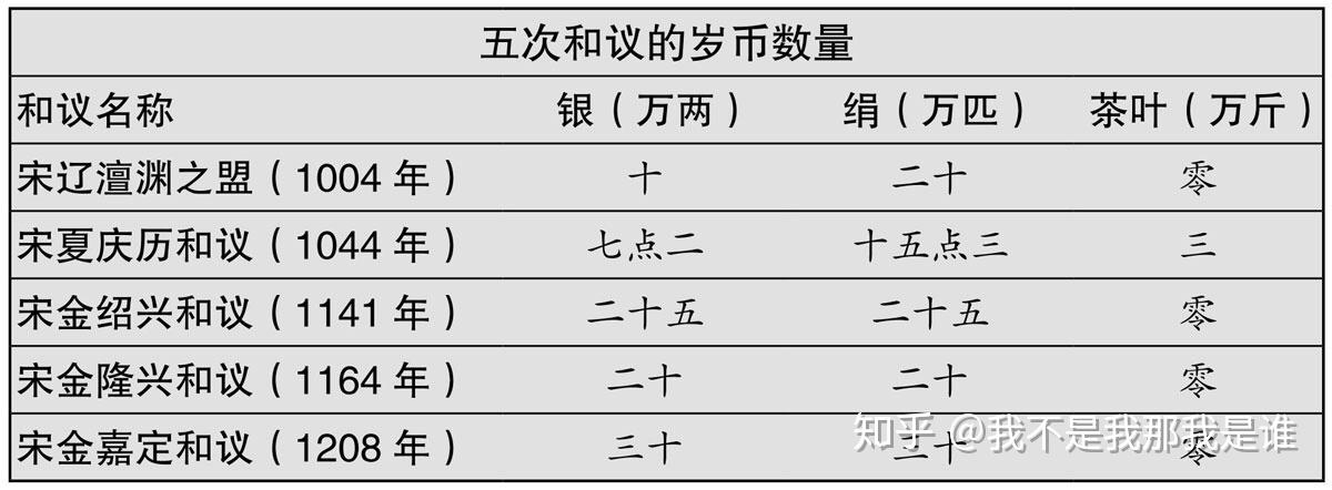 宋朝国力曲线图图片