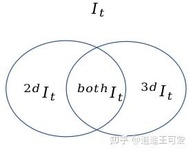 3D Mot 论文的发展 - 知乎