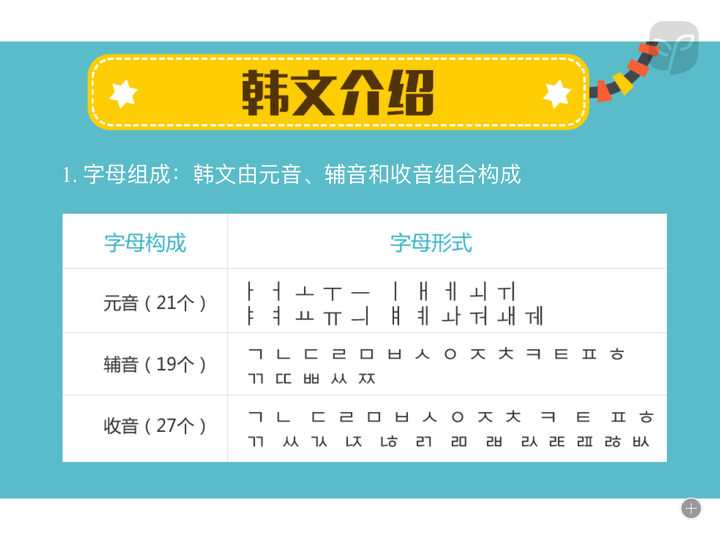 韩语零基础入门:韩语发音应该如何学?最全韩语发音表 - 知乎