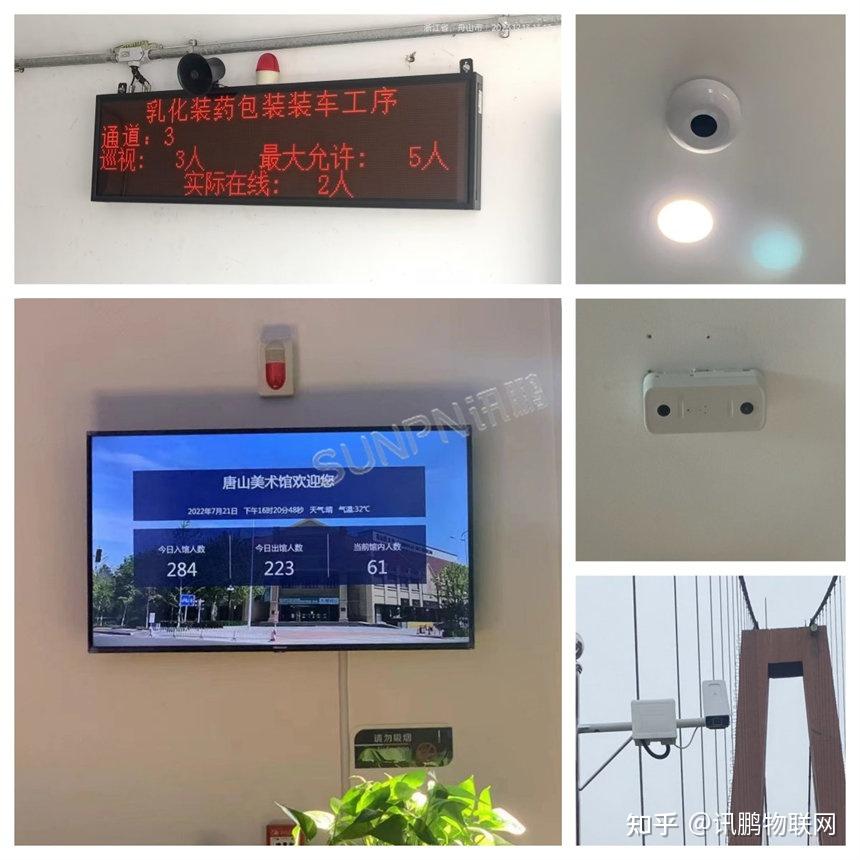 零售门店客流统计系统，统计分析进过店人数，筛选精准客户 - 知乎