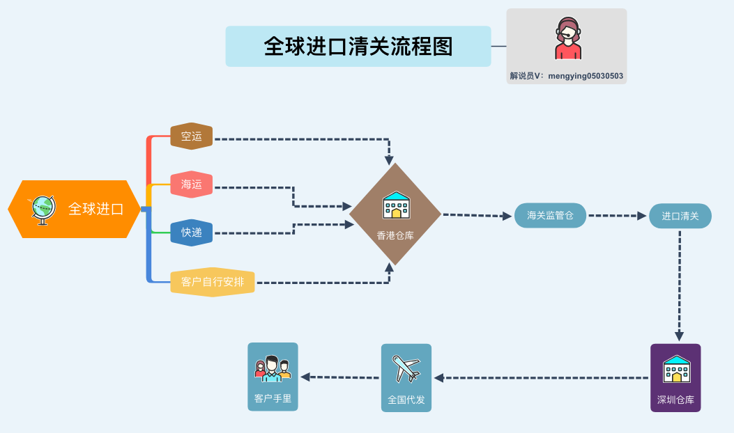 日本亚马逊购物 如何转运到国内 知乎