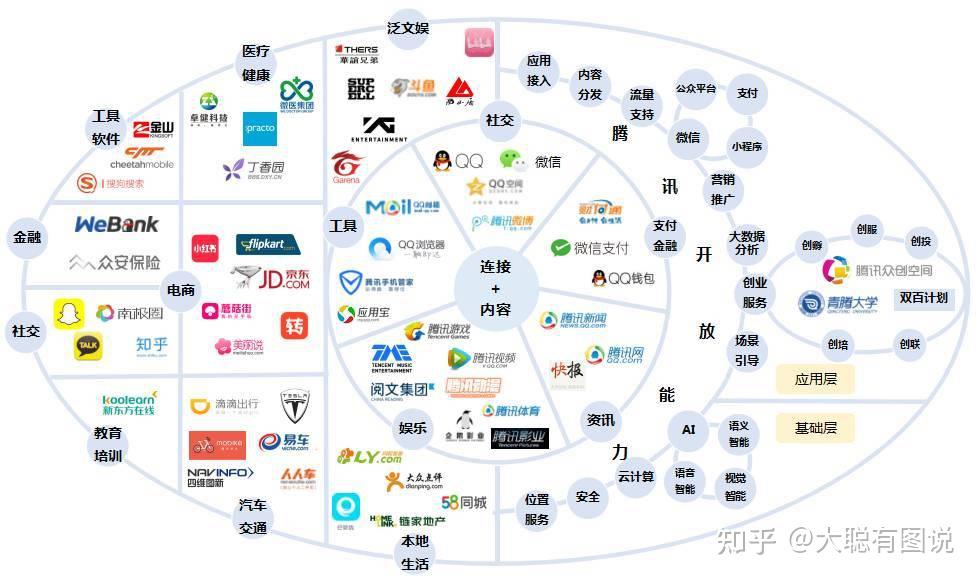 如何看腾讯旗下app将暂停更新