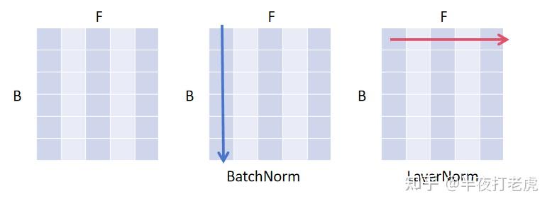 Layer Normalization - 知乎