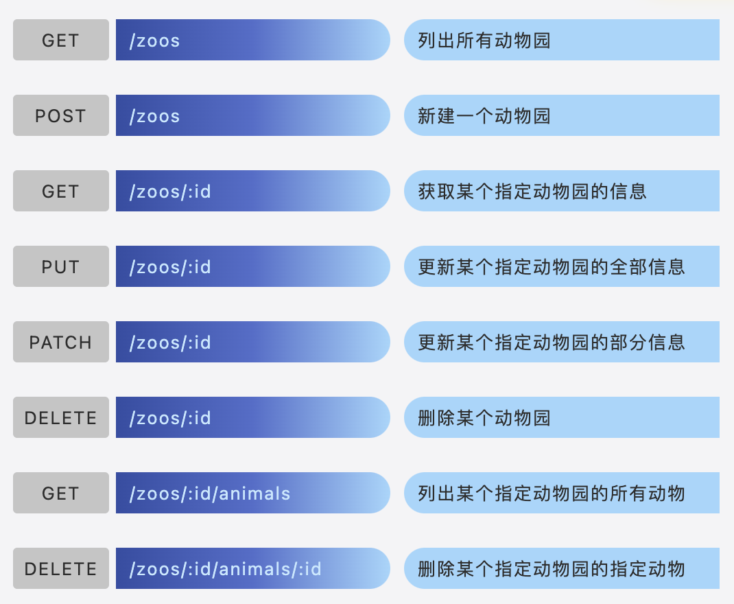 Restful API 接口规范详解 - 知乎