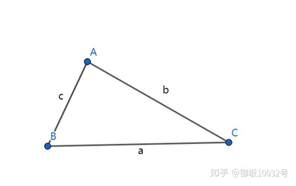 三角函数只能在直角三角形中计算吗? - 知乎