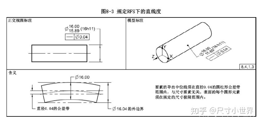 RFS原则实际中怎么运用,详解和应用来了 - 知乎