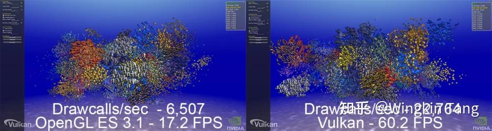 OpenGL、Vulkan、DirectX、Metal 在移动端和 PC 端的对比分析 - 知乎