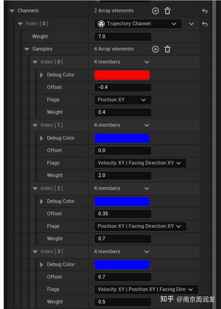 UE Game Animation Sample 中的 Motion Matching 和 Mover - 知乎