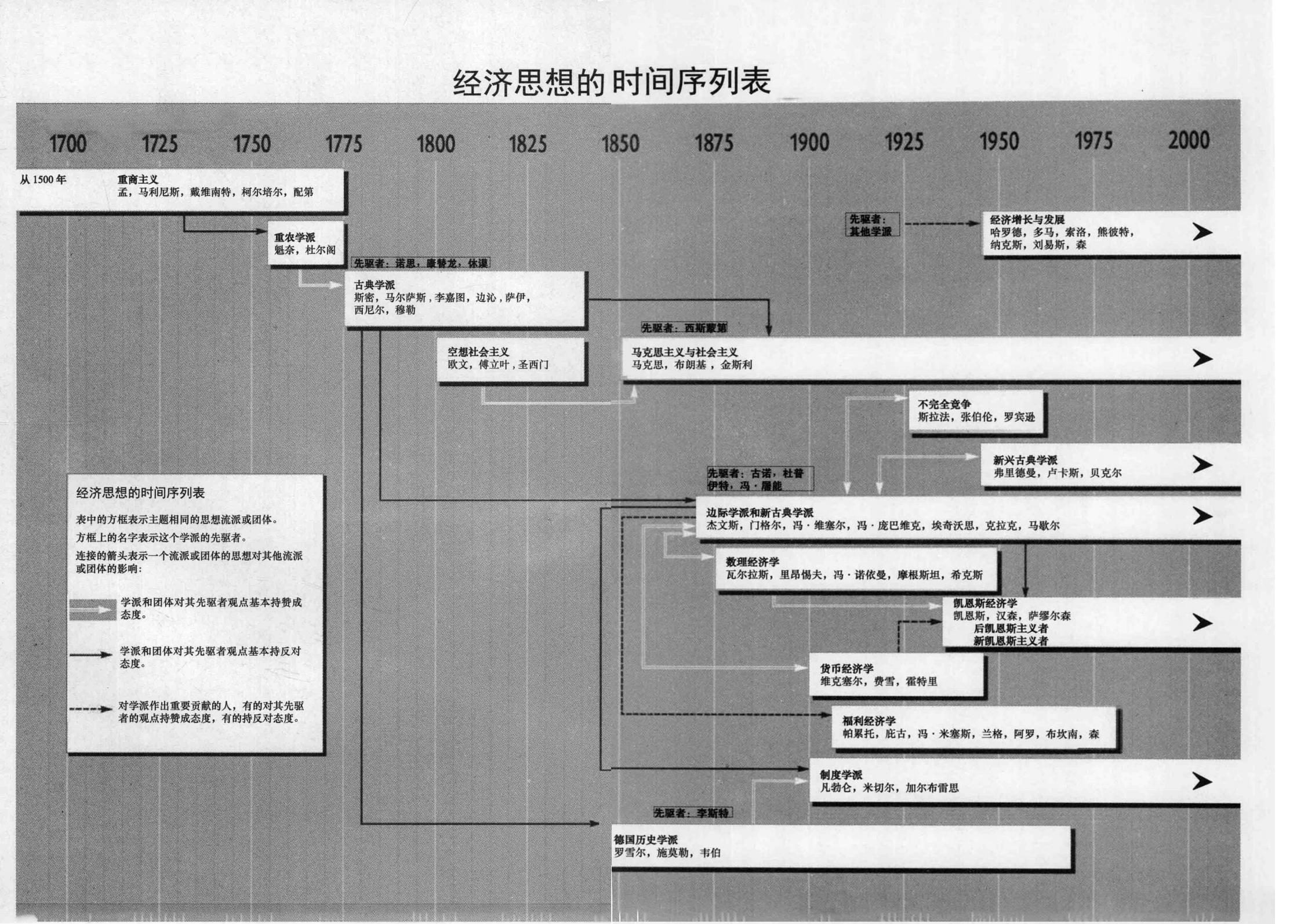 货币经济学逻辑关系图图片