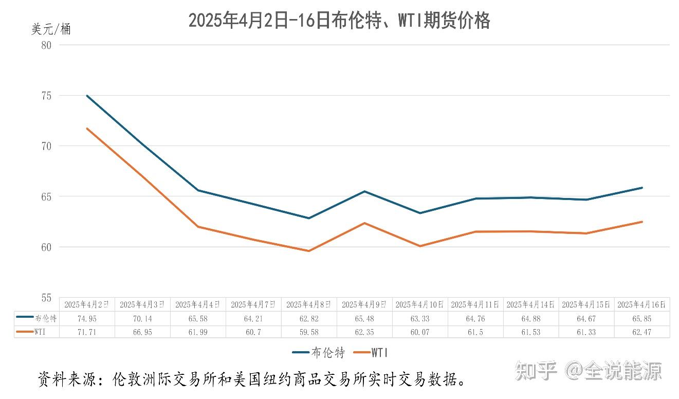 2025年国际石油形势：前7个月回顾与后5个月展望- 知乎