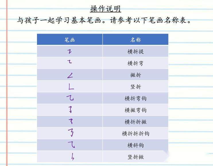 免费分享学汉字基本笔画怎么教幻灯片+配套练习资源 - 知乎