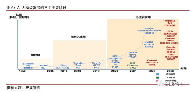国产AI大模型深度:竞争格局、发展现状及应用端深度梳理 - 知乎