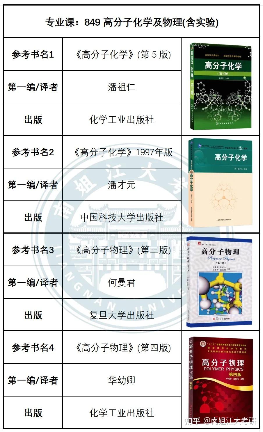 江南大学26考研各专业初试参考书汇总(图文版)! - 知乎