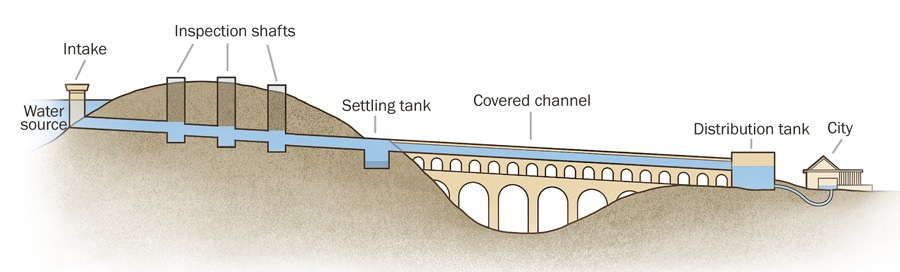 古罗马引水渠原理图图片