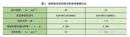 堆垛机动态参数设定与出入库效率计算