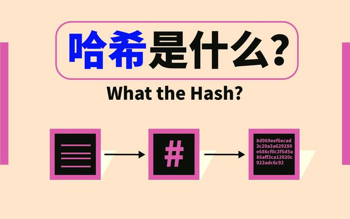 哈希Hash算法：原理、应用 - 知乎