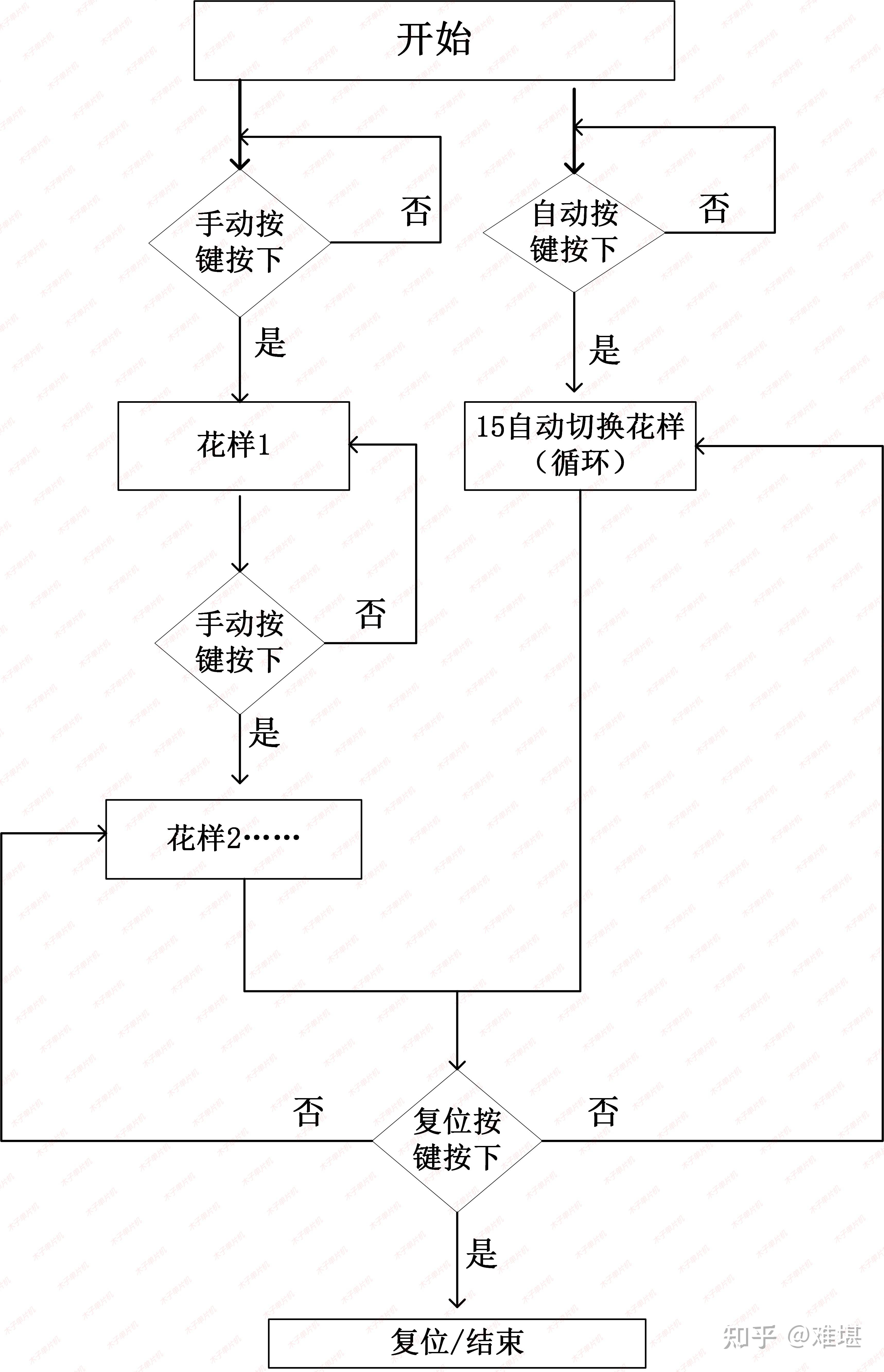 单片机led灯闪烁流程图图片