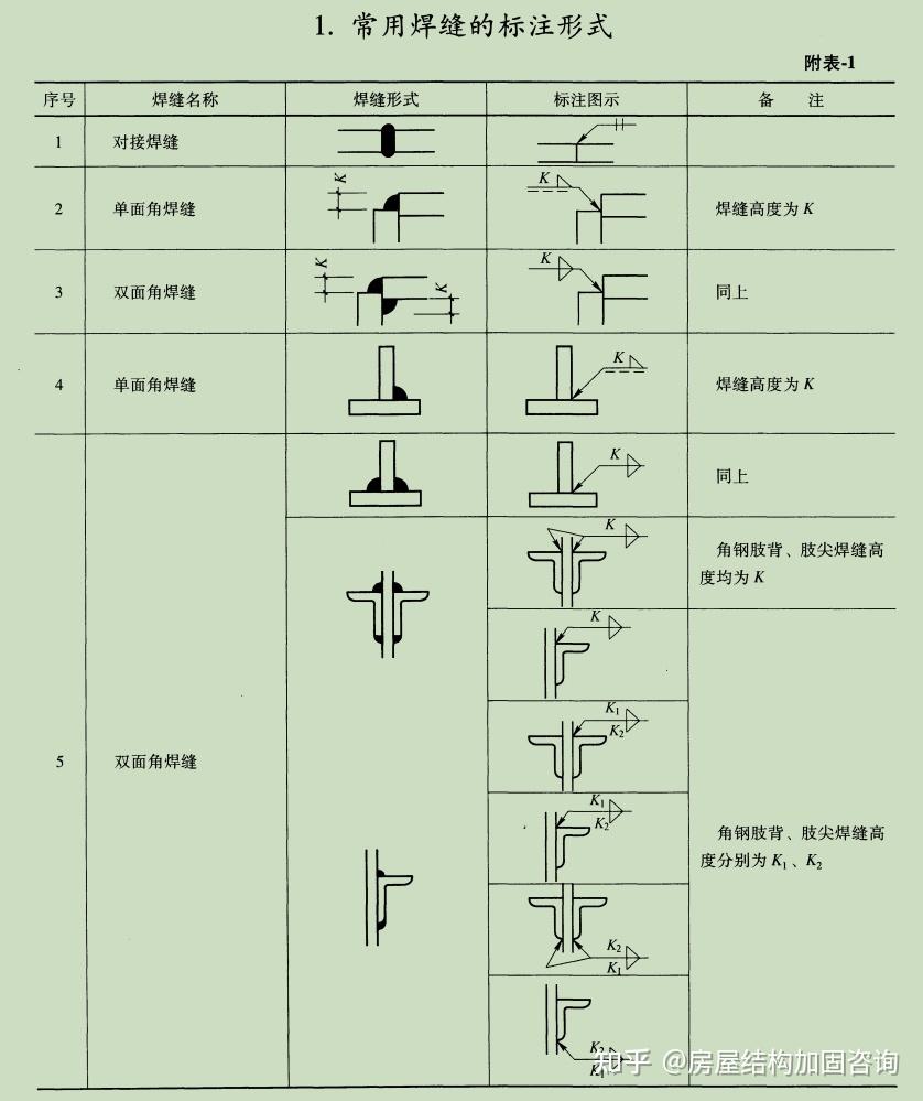 对口焊接图解图片