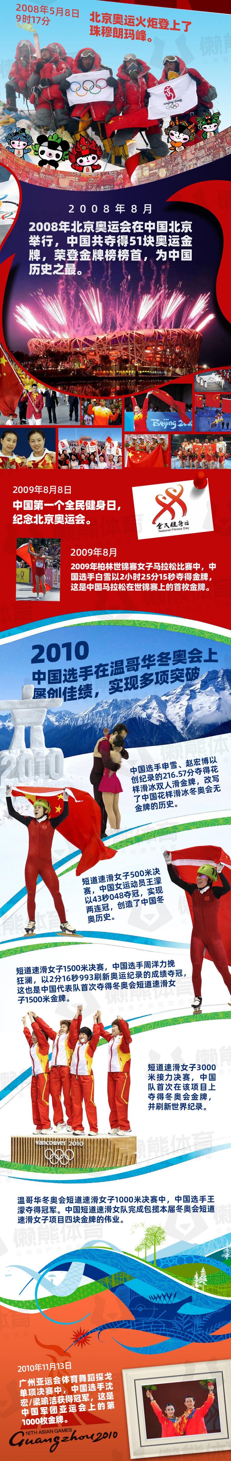 中国体育70载大事记 - 知乎
