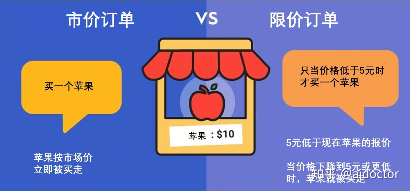 Orderflow(订单流)基础教程- 知乎