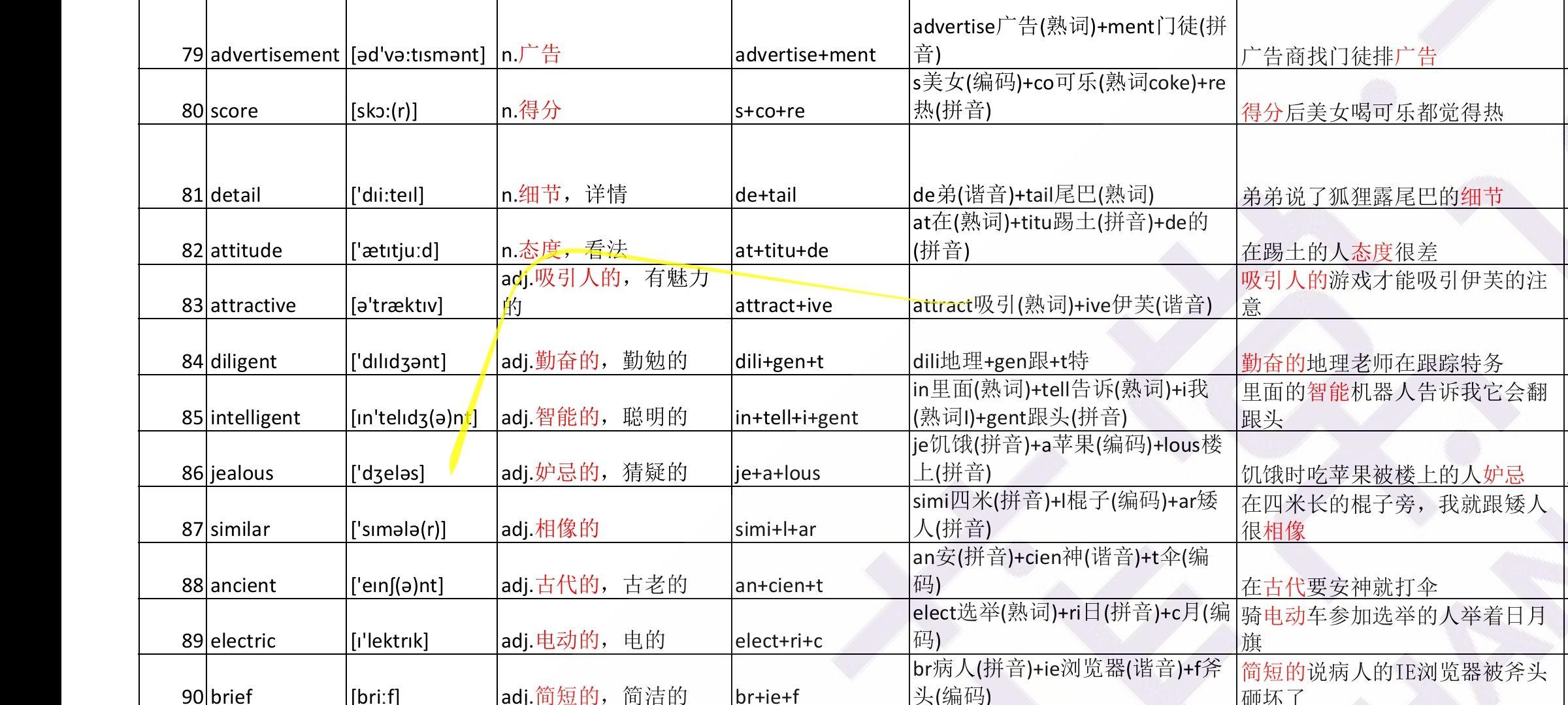 宜兴市网站单词优化 知乎