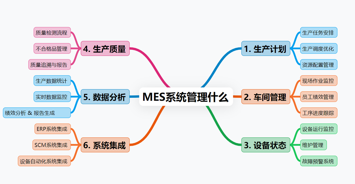 MES是什么？MES是什么？MES的作用有什么？ - 知乎